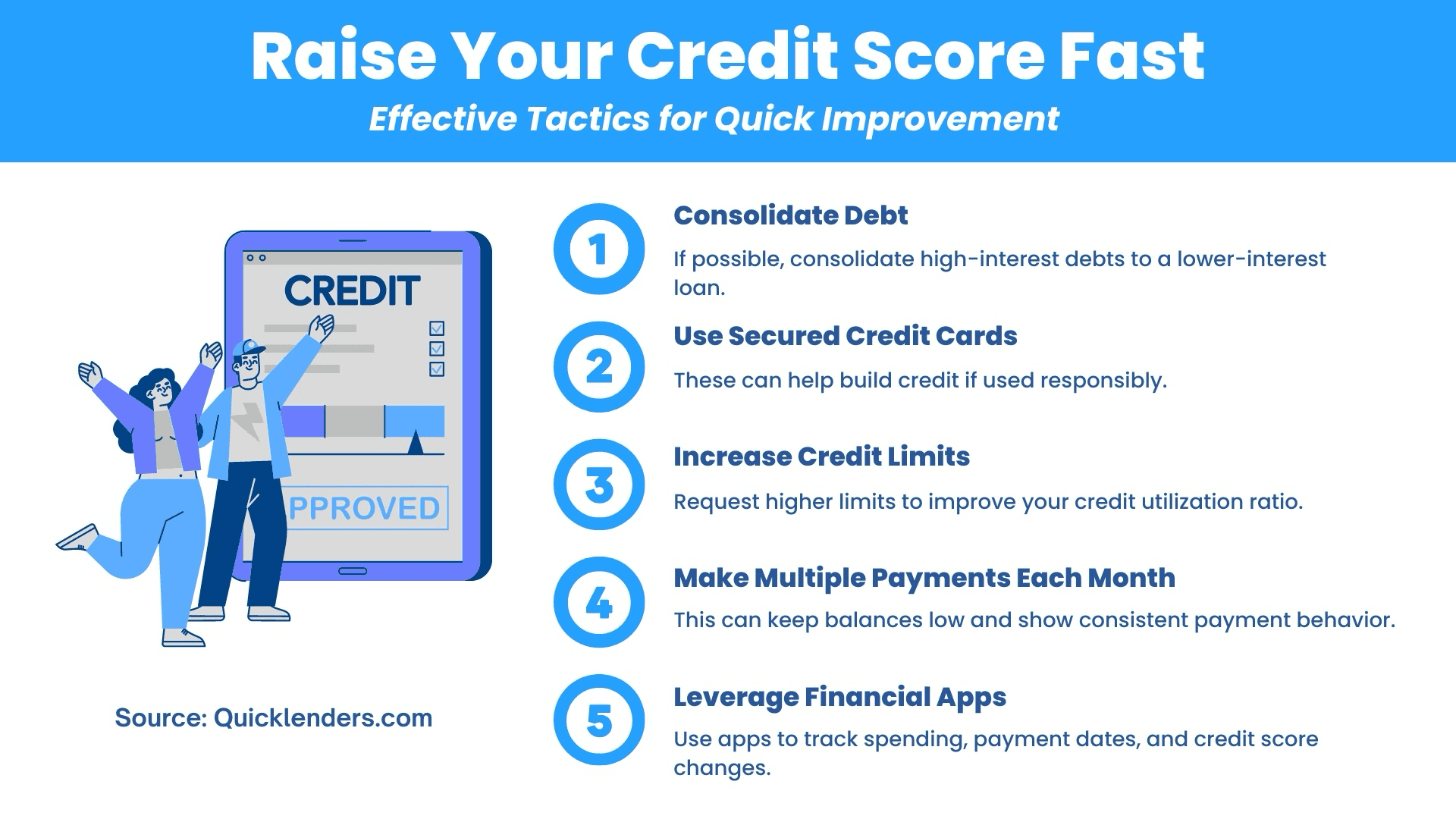 Credit score components pie chart showing payment history 35%, credit utilization 30%, length of history 15%, credit mix 10%, new credit 10%