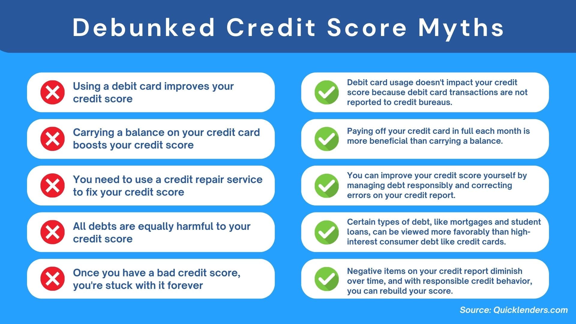Debunked credit myths infographic showing common misconceptions about credit scores