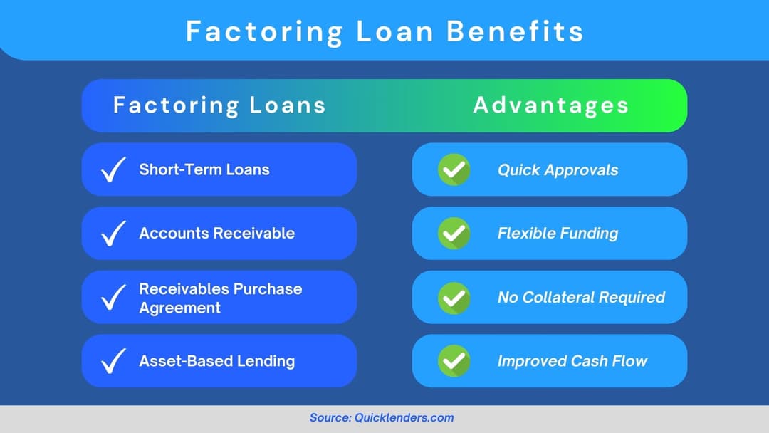 Understanding the Costs