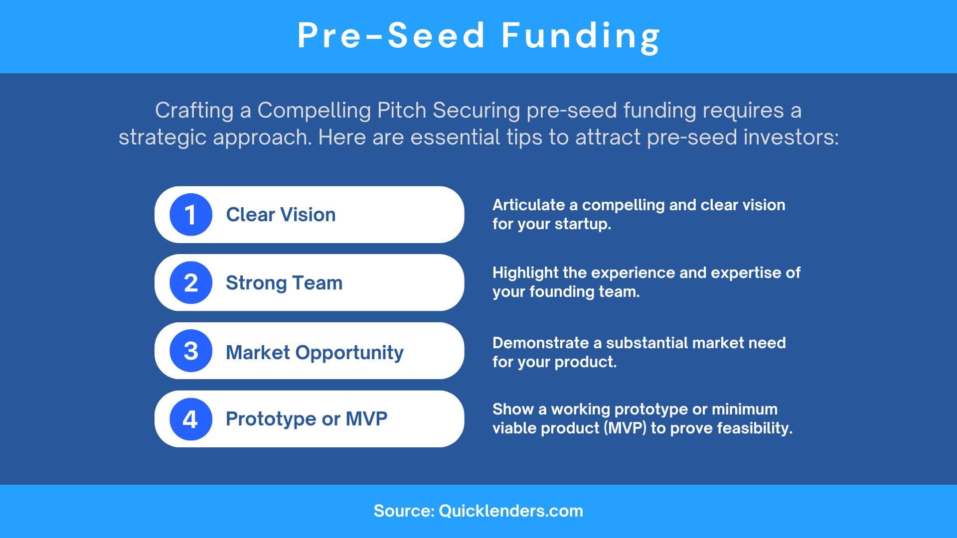 Pre-seed funding chart showing typical amounts, timelines, and investor types
