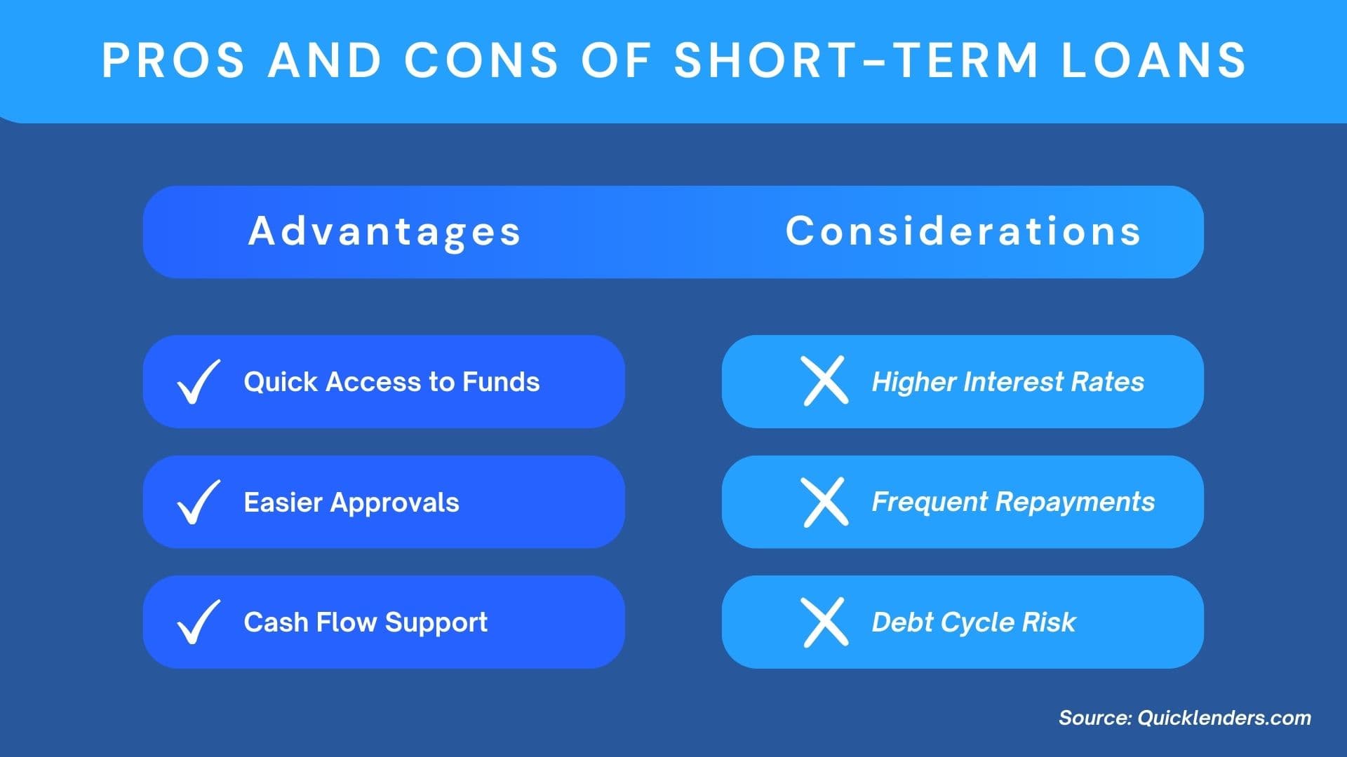 Pros and cons of short-term business financing comparison chart